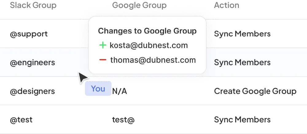 GroupSync syncing groups between Google and Slack